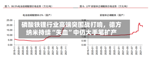 磷酸铁锂行业高端突围战打响	，德方纳米持续“失血”中仍大手笔扩产-第2张图片