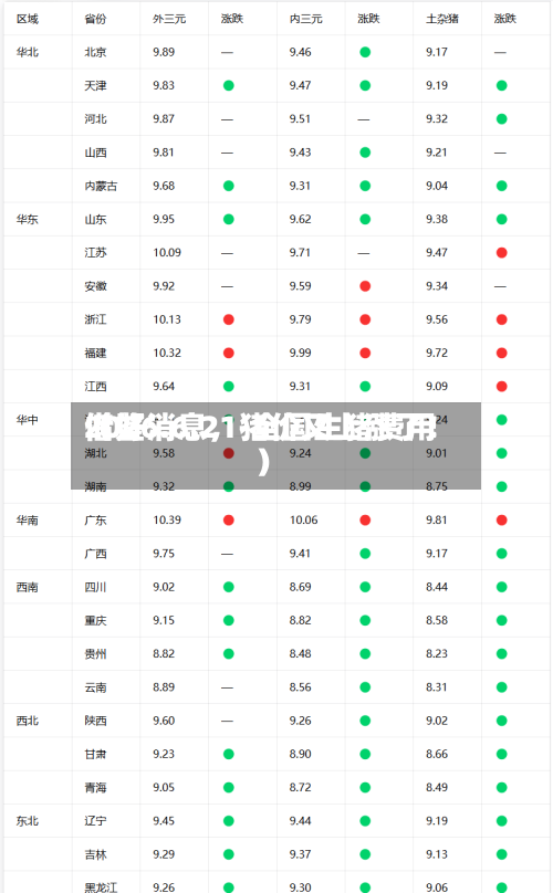 2026.6.21-全国生猪费用借鉴（好消息	，猪价又上涨了！）-第2张图片