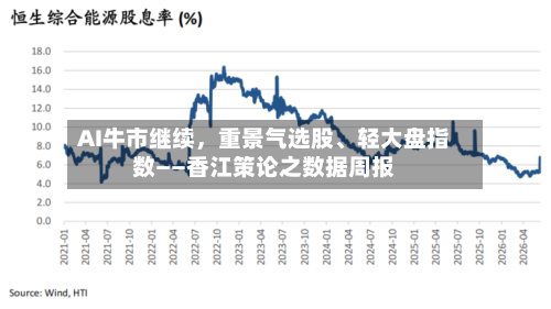 AI牛市继续，重景气选股、轻大盘指数——香江策论之数据周报-第2张图片
