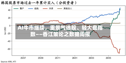 AI牛市继续，重景气选股	、轻大盘指数——香江策论之数据周报-第3张图片