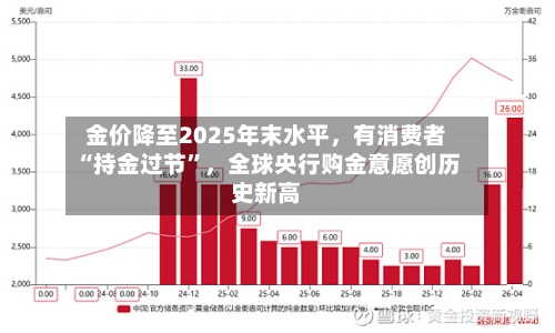 金价降至2025年末水平，有消费者“持金过节”	，全球央行购金意愿创历史新高-第3张图片