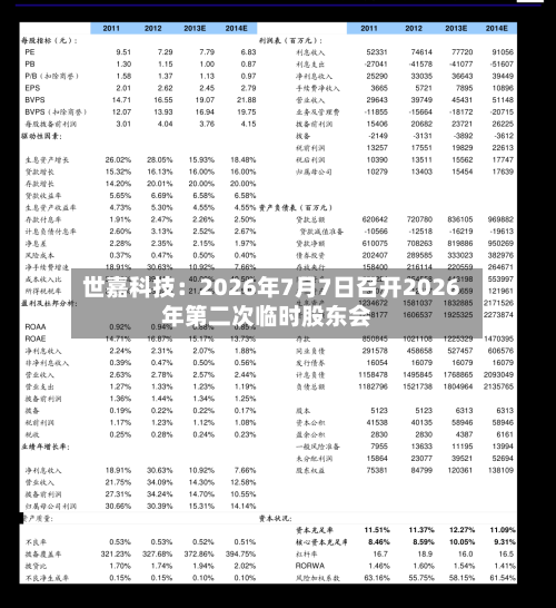 世嘉科技：2026年7月7日召开2026年第二次临时股东会