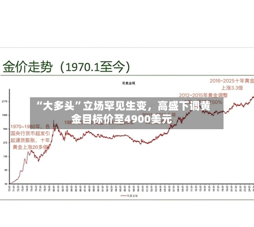 “大多头	”立场罕见生变，高盛下调黄金目标价至4900美元-第2张图片