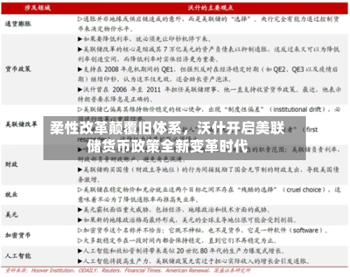 柔性改革颠覆旧体系，沃什开启美联储货币政策全新变革时代-第3张图片