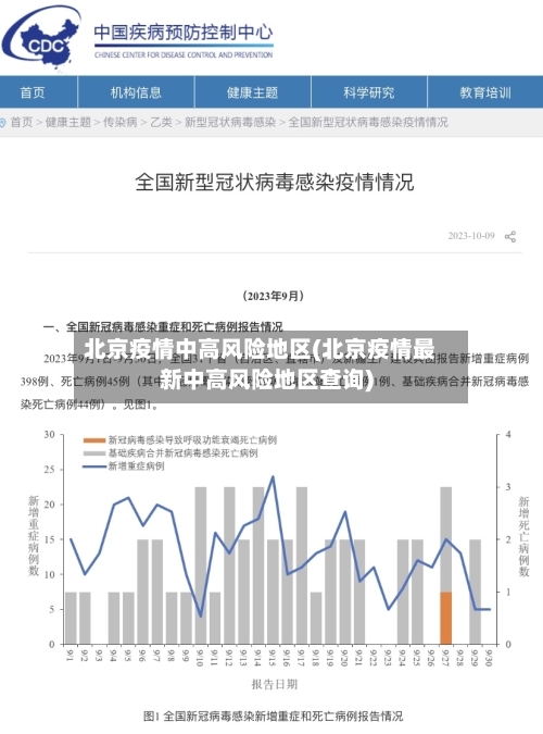 北京疫情中高风险地区(北京疫情最新中高风险地区查询)