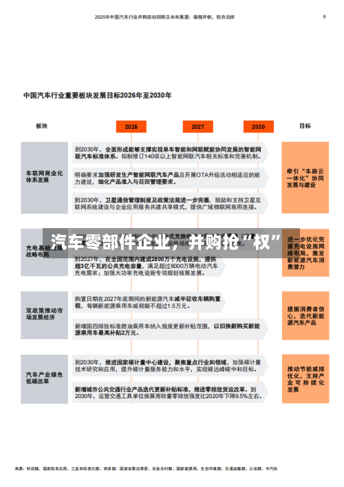 汽车零部件企业，并购抢“权	”-第3张图片