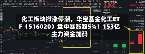 化工板块掀涨停潮，华宝基金化工ETF（516020）盘中暴涨超5%！153亿主力资金加码-第2张图片