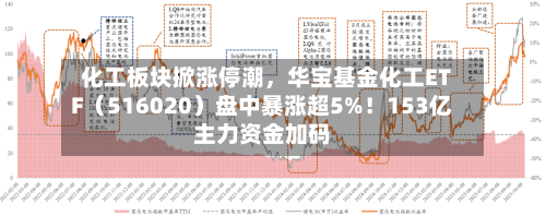 化工板块掀涨停潮，华宝基金化工ETF（516020）盘中暴涨超5%！153亿主力资金加码-第3张图片