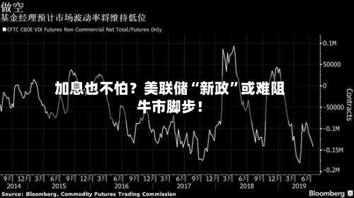 加息也不怕？美联储“新政”或难阻牛市脚步！-第2张图片