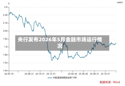 央行发布2026年5月金融市场运行情况-第2张图片