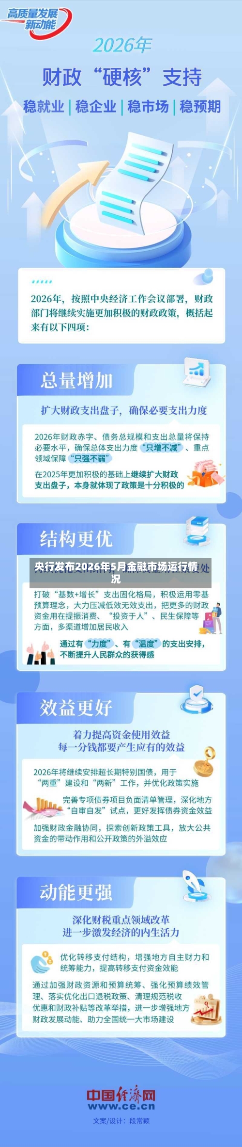 央行发布2026年5月金融市场运行情况-第3张图片