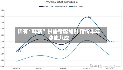 稀有“味精	” 供需错配加剧 锗价半年涨逾八成-第2张图片