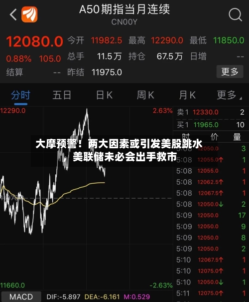 大摩预警！两大因素或引发美股跳水，美联储未必会出手救市-第3张图片