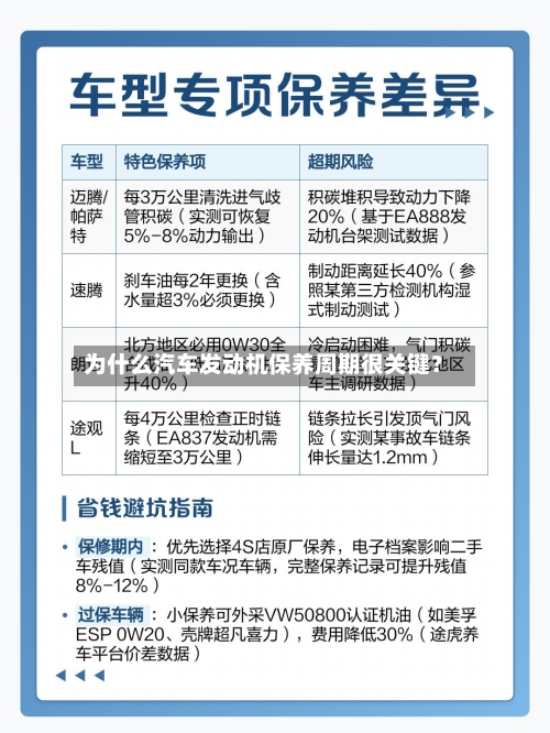 为什么汽车发动机保养周期很关键？-第3张图片