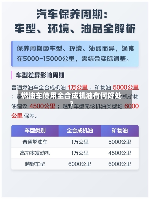 燃油车使用全合成机油有何好处？