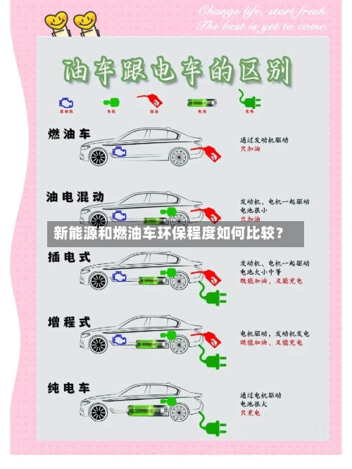 新能源和燃油车环保程度如何比较？