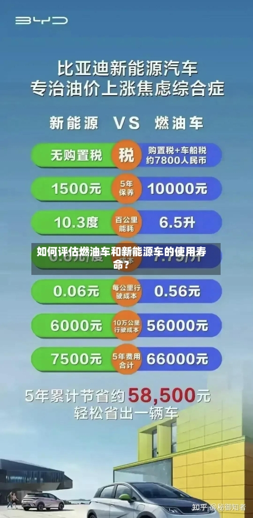 如何评估燃油车和新能源车的使用寿命？
