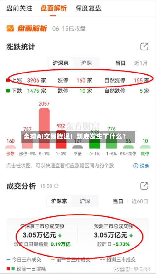 全球AI交易降温！到底发生了什么？-第2张图片