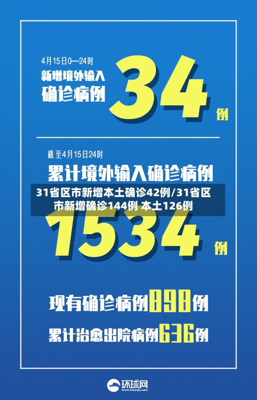 31省区市新增本土确诊42例/31省区市新增确诊144例 本土126例-第2张图片