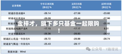 金梓才	，旗下多只基金一起限购！-第2张图片