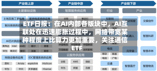 ETF日报：在AI内部各版块中	，AI互联处在迅速膨胀过程中，网络带宽某种程度上比算力更加重要，关注通信ETF-第3张图片