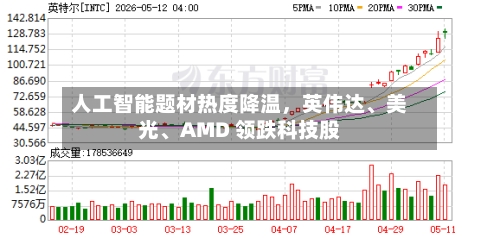 人工智能题材热度降温，英伟达	、美光、AMD 领跌科技股-第2张图片