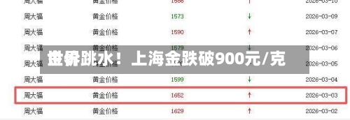 世界金价跳水！上海金跌破900元/克
