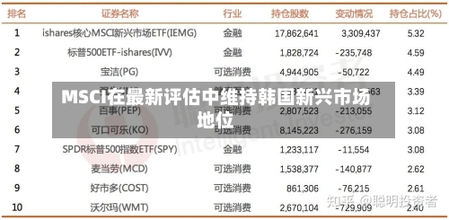 MSCI在最新评估中维持韩国新兴市场地位-第3张图片