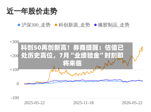 科创50再创新高！券商提醒：估值已处历史高位，7月“业绩验金”时刻即将来临