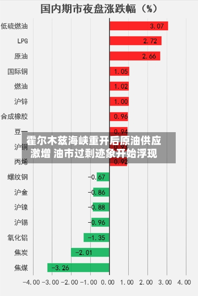 霍尔木兹海峡重开后原油供应激增 油市过剩迹象开始浮现-第3张图片