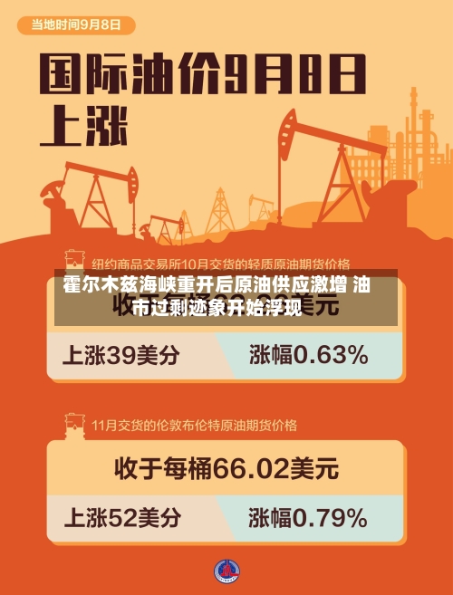 霍尔木兹海峡重开后原油供应激增 油市过剩迹象开始浮现