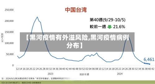 【黑河疫情有外溢风险,黑河疫情病例分布】-第3张图片
