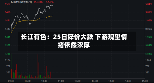 长江有色：25日锌价大跌 下游观望情绪依然浓厚