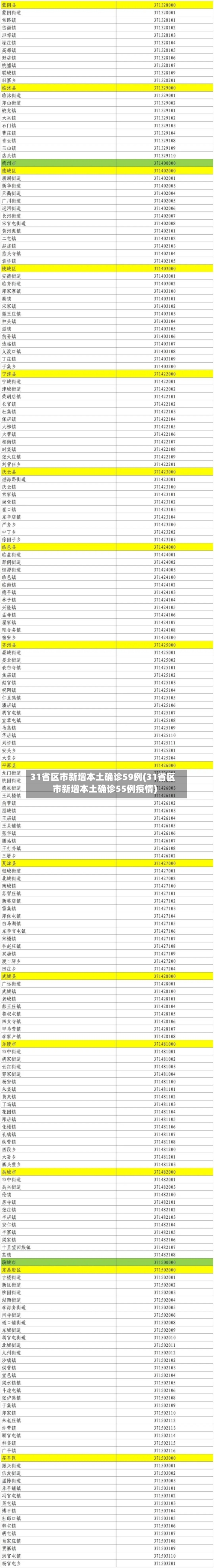 31省区市新增本土确诊59例(31省区市新增本土确诊55例疫情)
