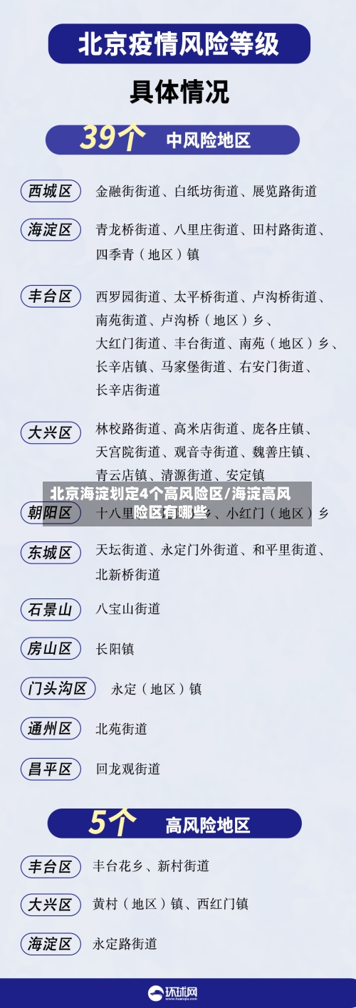 北京海淀划定4个高风险区/海淀高风险区有哪些-第3张图片