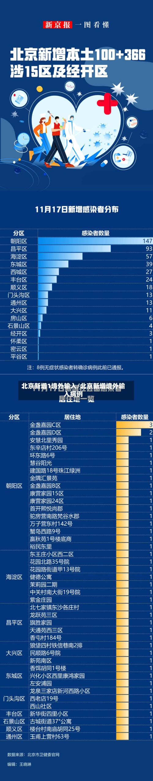 北京新增1境外输入/北京新增境外输入病例-第2张图片