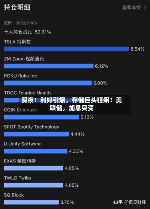 深夜！利好引爆，存储巨头狂飙！美联储，加息突变