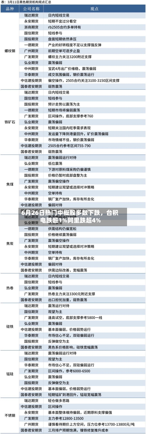 6月26日热门中概股多数下跌，台积电跌超1%阿里跌超4%-第2张图片