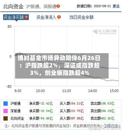 博时基金市场异动陪伴6月26日：沪指跌超2%，深证成指跌超3%，创业板指跌超4%