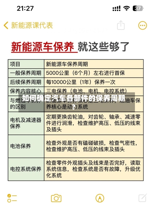 如何确定汽车各部件的保养周期？-第2张图片