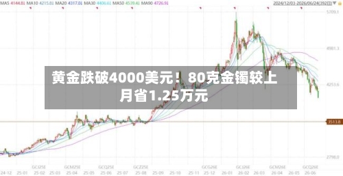 黄金跌破4000美元！80克金镯较上月省1.25万元-第2张图片