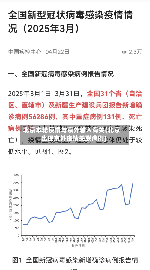 北京本轮疫情与京外输入有关(北京出现京外疫情关联病例)-第2张图片