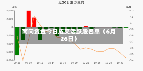 南向资金今日成交活跃股名单（6月26日）