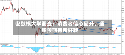 密歇根大学调查：消费者信心回升，通胀预期有所好转-第3张图片