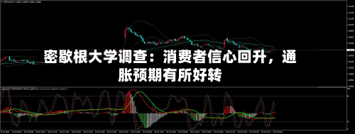 密歇根大学调查：消费者信心回升	，通胀预期有所好转-第2张图片