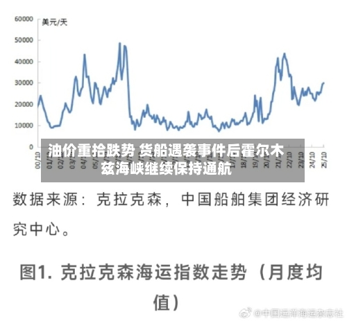 油价重拾跌势 货船遇袭事件后霍尔木兹海峡继续保持通航-第2张图片