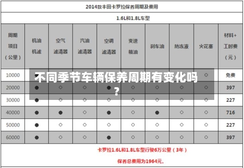 不同季节车辆保养周期有变化吗？-第3张图片