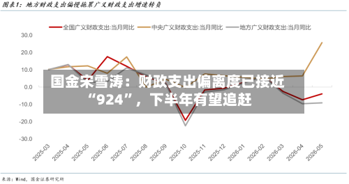 国金宋雪涛：财政支出偏离度已接近“924	”	，下半年有望追赶-第2张图片
