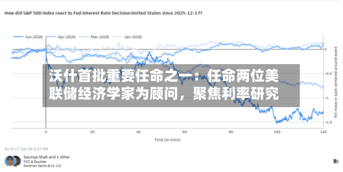 沃什首批重要任命之一：任命两位美联储经济学家为顾问	，聚焦利率研究-第2张图片