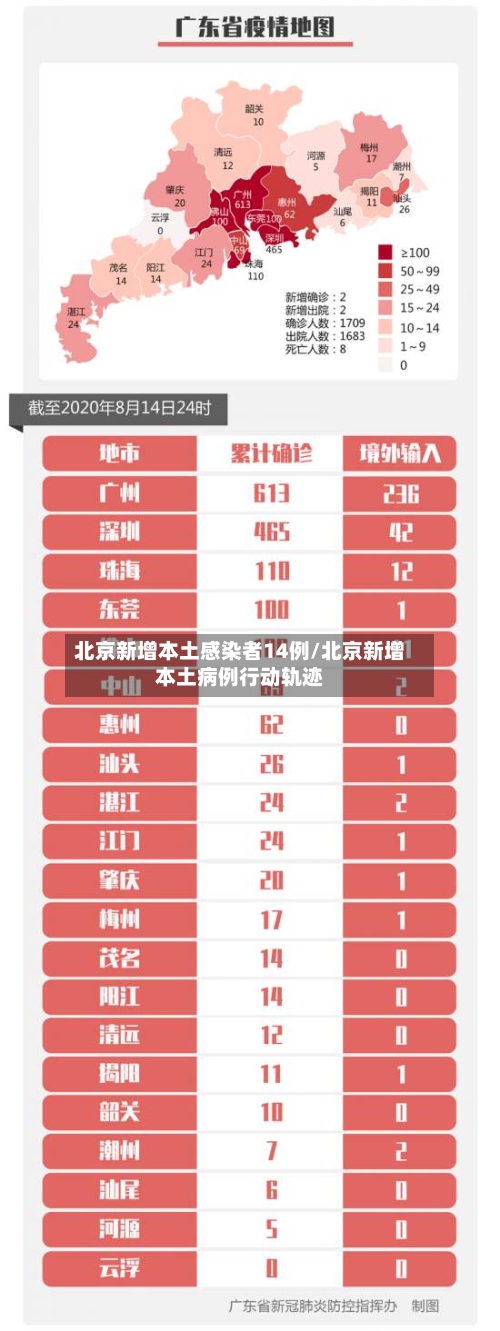 北京新增本土感染者14例/北京新增本土病例行动轨迹